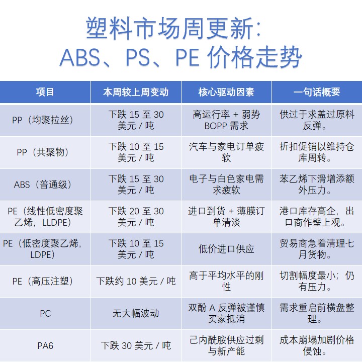 塑料市场周更新.jpg 塑料市场周更新.jpg