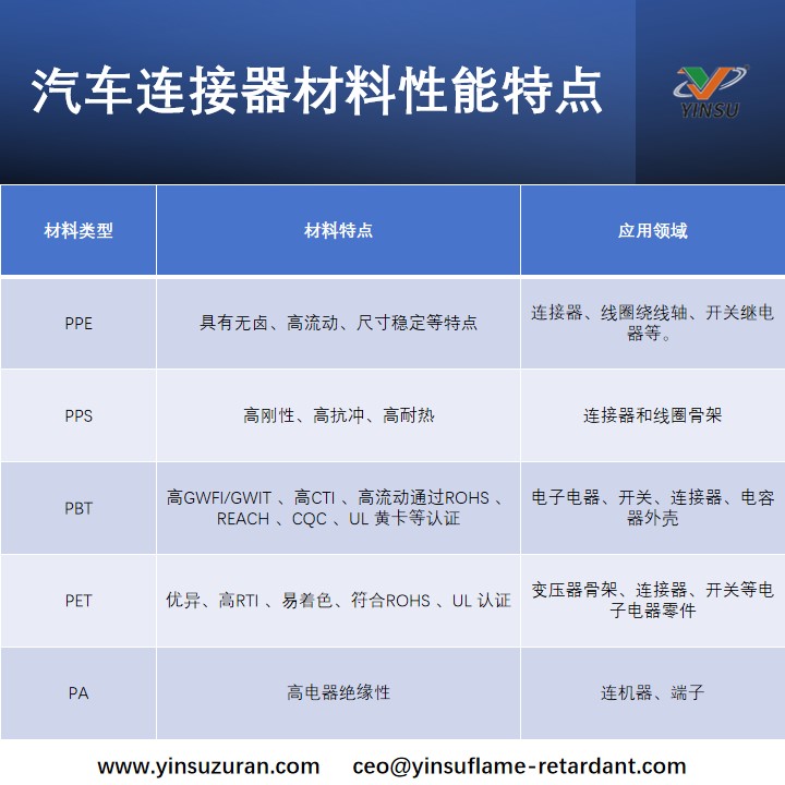 汽车衔接器资料机能特点.jpg 汽车衔接器资料机能特点.jpg