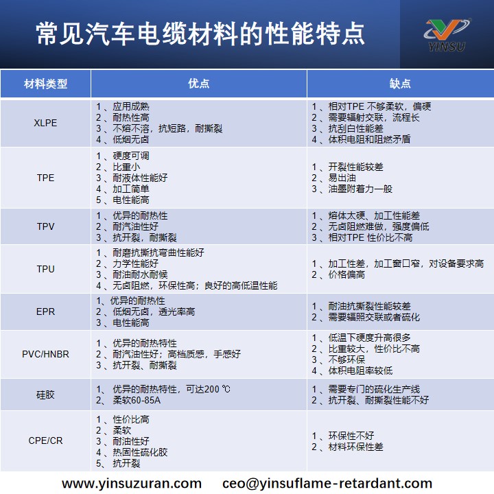 常见汽车电缆资料的机能特点.jpg 常见汽车电缆资料的机能特点.jpg