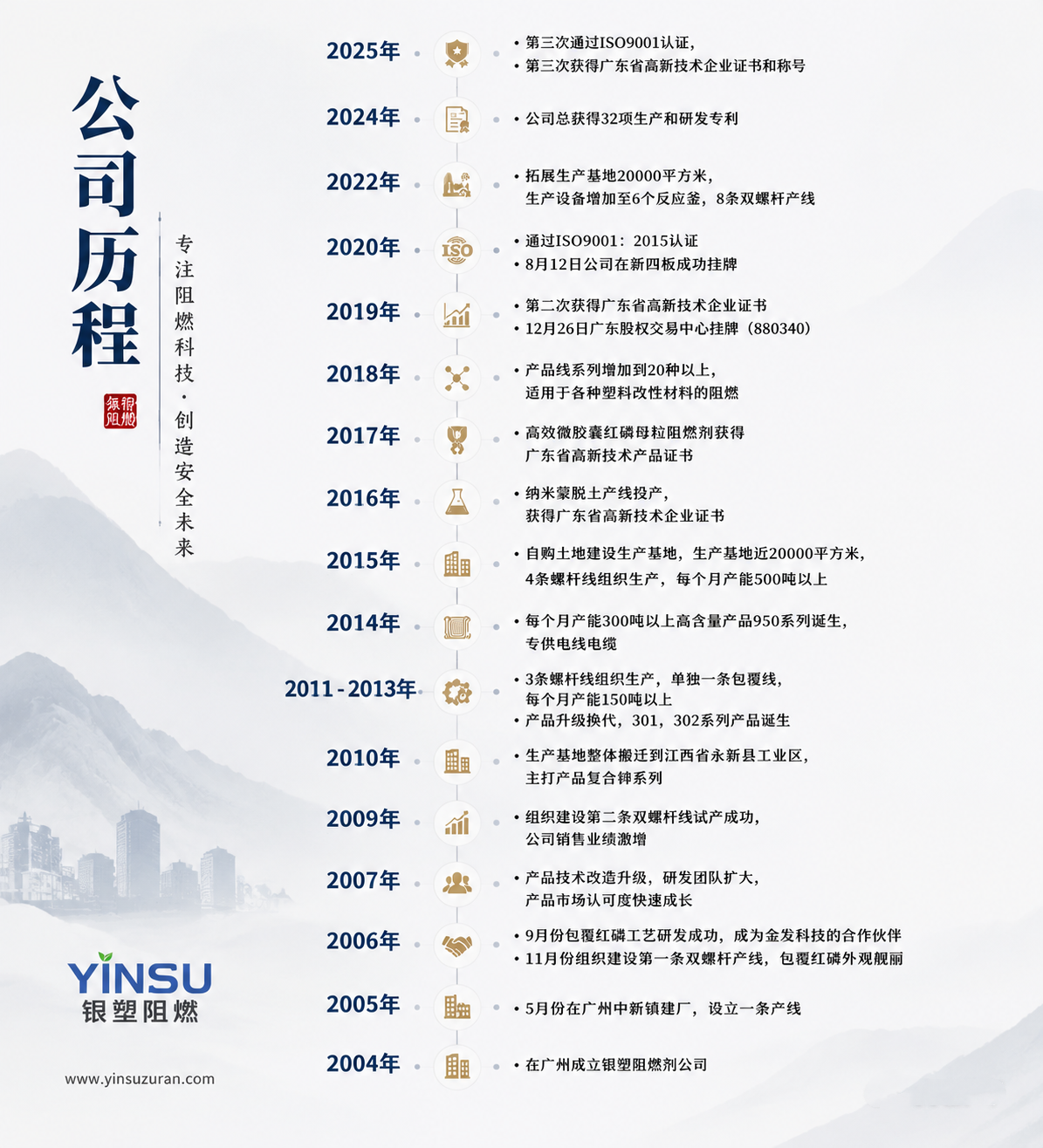 js1996官网阻燃公司过程.png