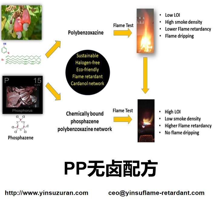 PP无卤配方.jpg PP无卤配方.jpg